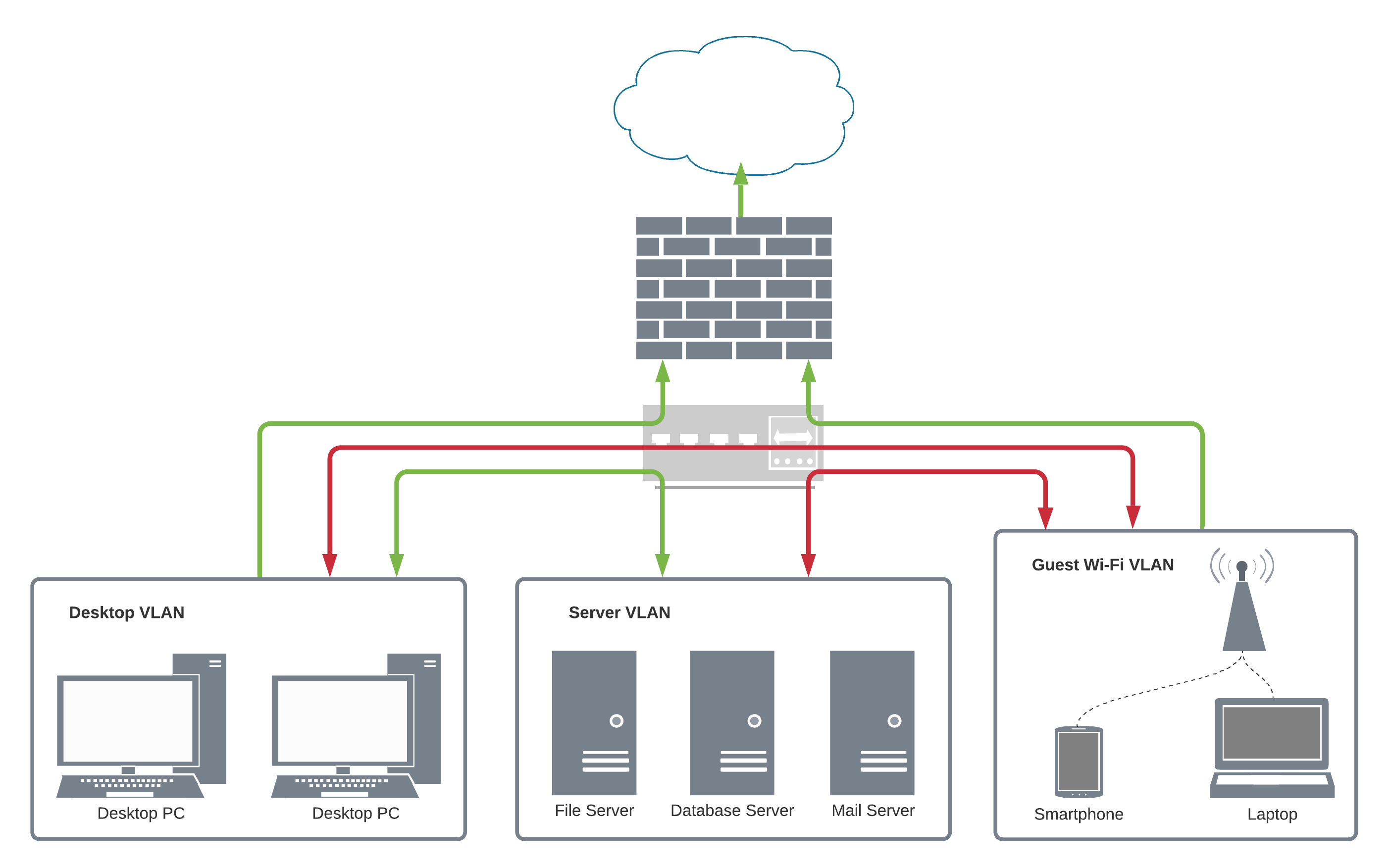 Thrive Network Diagram